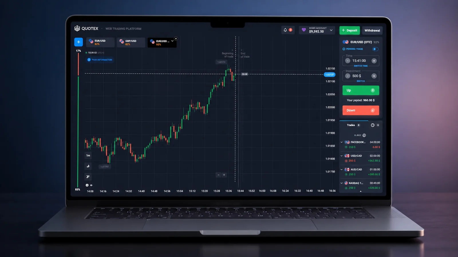 Quotex Demo Account India — Free Practice Trading with ₹8,30,000 Virtual Funds